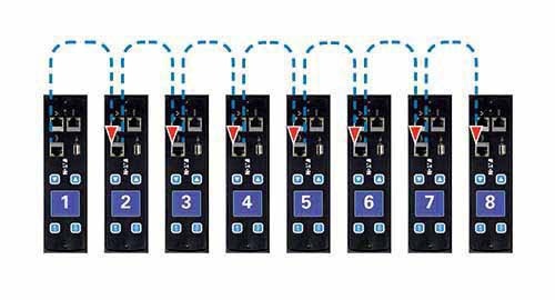 Eaton ePDU G3 Switched